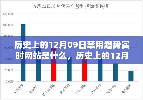 歷史上的12月09日，被禁實(shí)時(shí)網(wǎng)站趨勢(shì)及其深遠(yuǎn)影響的探索