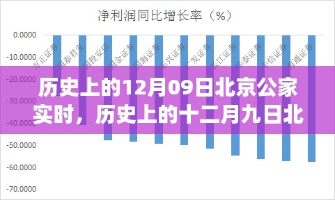 探尋北京古都變遷，十二月九日的歷史變遷與發(fā)展脈絡實時解析
