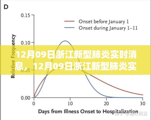 浙江新型肺炎實(shí)時(shí)消息，最新進(jìn)展與防控措施的全面解讀（12月09日）