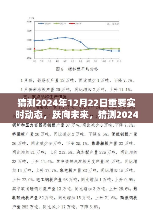 躍向未來，2024年12月22日精彩瞬間與實時動態(tài)展望，塑造自信成就之光