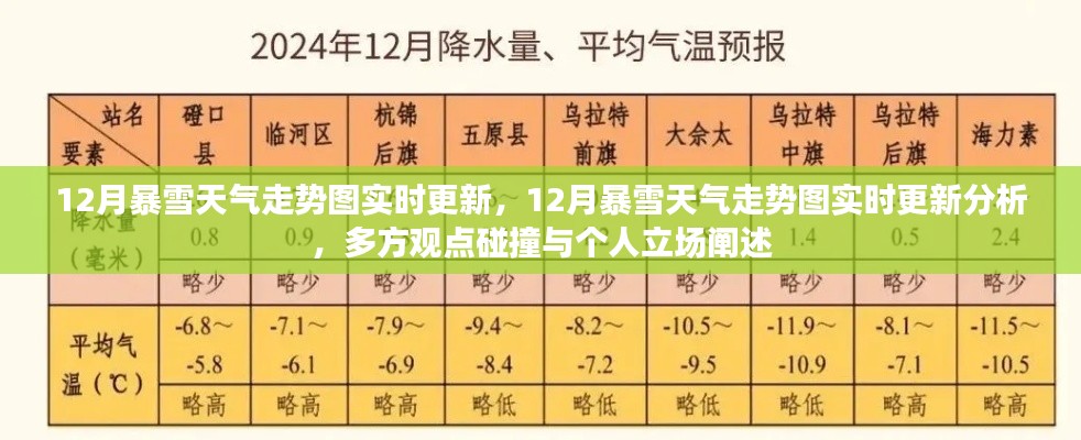 12月暴雪天氣走勢(shì)圖實(shí)時(shí)更新與分析，多方觀點(diǎn)碰撞及個(gè)人立場(chǎng)闡述