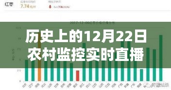 歷史上的12月22日農(nóng)村監(jiān)控實時直播，利弊分析與觀察