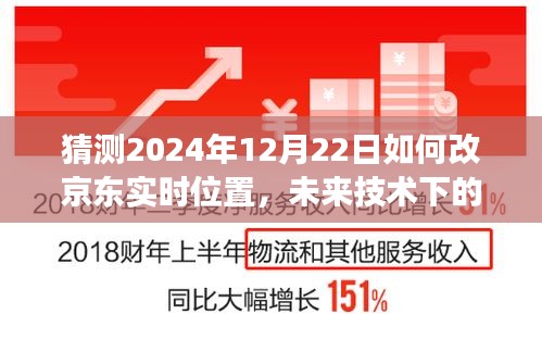 未來(lái)技術(shù)展望，京東實(shí)時(shí)位置更新預(yù)測(cè)與2024年技術(shù)改革展望