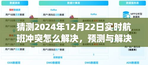 2024年實時航班沖突解決指南，預(yù)測與解決航班沖突的策略和方法