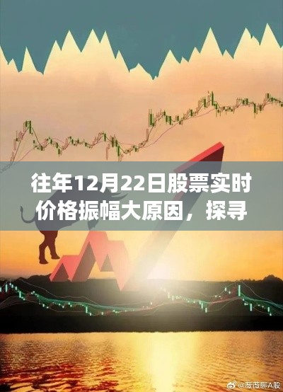 探尋股市與自然美景的雙重奧秘，股市實(shí)時(shí)價(jià)格振幅背后的心靈之旅揭秘
