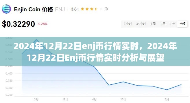 2024年12月22日Enj幣行情實(shí)時(shí)分析與展望，洞悉幣市動(dòng)態(tài)