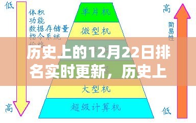 歷史上的12月22日，實時更新排名及其多維度探討