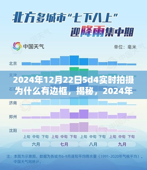 揭秘，探究2024年12月22日5D4實時拍攝邊框成因及揭秘原因解析