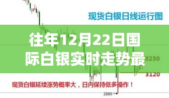 往年12月22日國際白銀走勢解析，實時走勢分析與詳細步驟指南