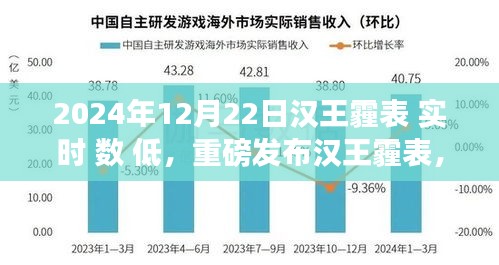 重磅發(fā)布漢王霾表，科技新紀(jì)元，實(shí)時(shí)低數(shù)值體驗(yàn)報(bào)告——呼吸自由的新時(shí)代