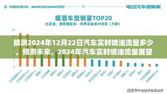 2024年汽車實(shí)時(shí)噴油流量預(yù)測(cè)與展望，未來趨勢(shì)分析