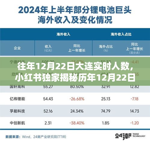 小紅書獨(dú)家揭秘，歷年大連12月22日人流巔峰紀(jì)實(shí)與實(shí)時人數(shù)統(tǒng)計(jì)