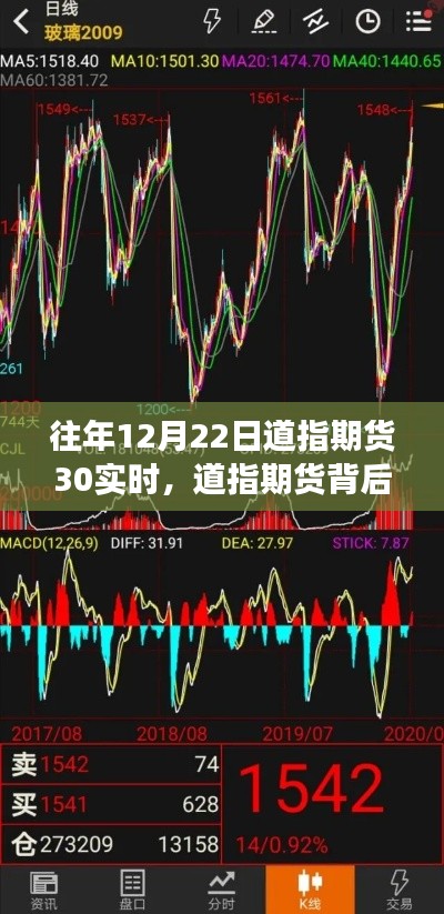 道指期貨背后的自然之旅，一場(chǎng)尋找內(nèi)心平靜的探險(xiǎn)之旅（實(shí)時(shí)數(shù)據(jù)解析）