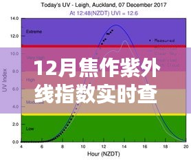 焦作12月紫外線指數(shù)實時查詢攻略，初學(xué)者到進階用戶的必備指南