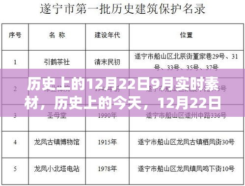 歷史上的今天，學(xué)習(xí)變革的自信與成就盛宴——12月22日實(shí)時(shí)素材分享日