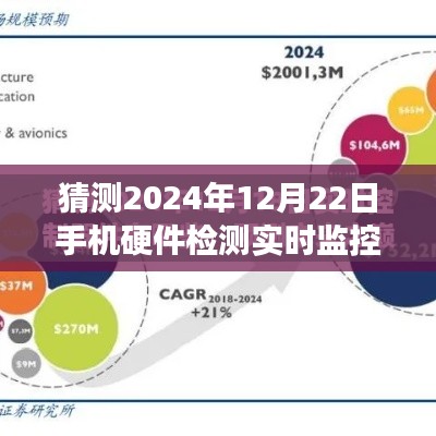 探索未來之旅，手機硬件實時監(jiān)控與心靈寧靜的尋覓——2024年12月22日手機硬件檢測新紀元