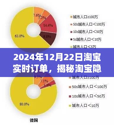 揭秘淘寶隱藏版特色小店，探尋實時訂單背后的故事（淘寶實時訂單記錄，小巷特色小店深度解析）