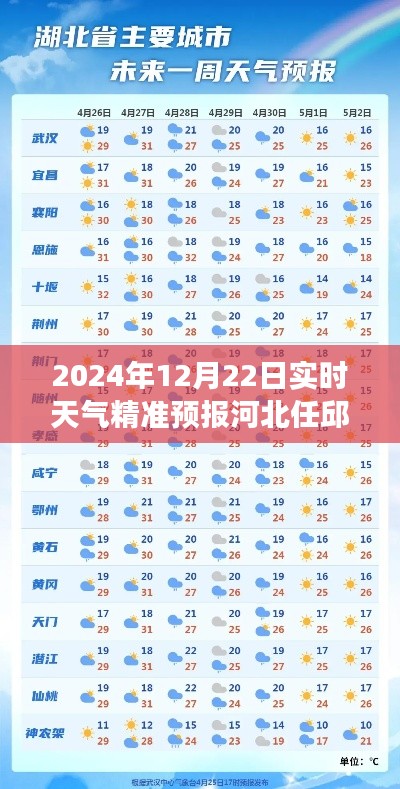 河北任邱風云激蕩，精準天氣預報下的陽光之旅，擁抱變化啟航新篇章