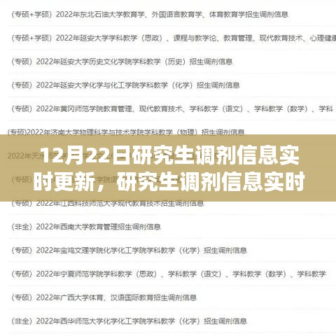 最新研究生調(diào)劑信息動(dòng)態(tài)更新，把握機(jī)會(huì)，掌握未來