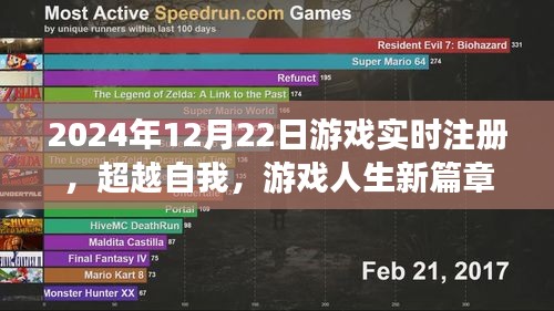超越自我，開(kāi)啟游戲人生新篇章，2024年12月22日實(shí)時(shí)注冊(cè)，共同成長(zhǎng)