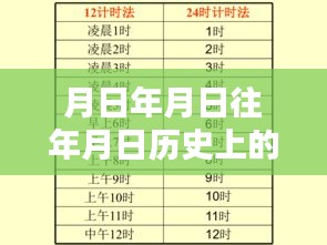 鄭州水災(zāi)下的溫情與歲月中的友情與愛，歷史與現(xiàn)實(shí)交織的溫暖瞬間