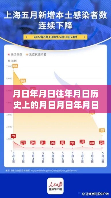 探尋疫情變遷，歷史月日與上海實時播報圖的奧秘揭秘