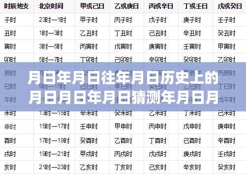 月圓之變與TCP連接實(shí)時(shí)斷開(kāi)現(xiàn)象的探索，歷史時(shí)間之謎揭秘