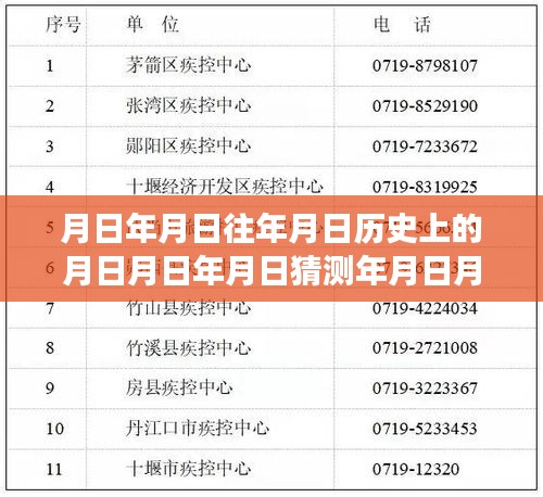 新冠病毒實時管控下的歷史與當(dāng)下交織，月日月年分析與展望