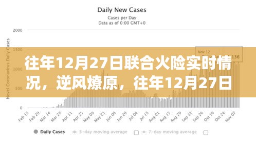 往年12月27日聯(lián)合火險(xiǎn)實(shí)時(shí)情況回顧，逆風(fēng)燎原中的奮斗與成長(zhǎng)之路
