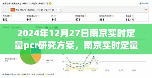 南京實(shí)時(shí)定量PCR研究方案（2024年視角），探索生命科學(xué)的精準(zhǔn)未來