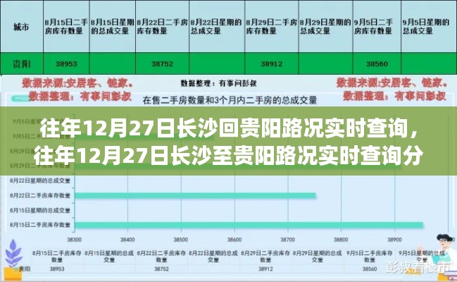 長沙至貴陽路況實時查詢分析，哪種觀點更合理？往年12月27日路況回顧與觀點對比。