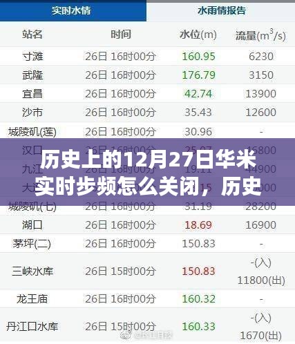 華米實時步頻功能關(guān)閉方法、深度評測與介紹 - 歷史上的12月27日回顧