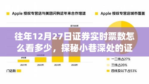 探秘小巷深處的股票交易情報(bào)站，揭秘實(shí)時(shí)票數(shù)背后的秘密交易故事