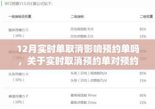 實(shí)時(shí)取消預(yù)約單對(duì)預(yù)約系統(tǒng)的影響分析，以十二月為例，探討實(shí)時(shí)取消是否影響預(yù)約單。