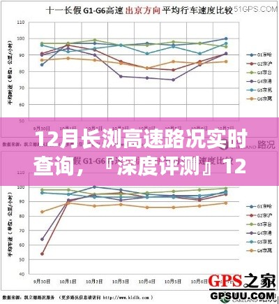 深度評測，長瀏高速路況實時查詢系統(tǒng)特性、體驗、競品對比及用戶分析報告（12月版）