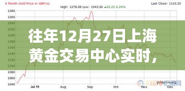 上海黃金交易中心，寧靜之旅，探尋內(nèi)心平和與自然的魅力