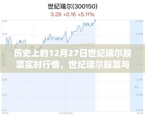 世紀(jì)瑞爾股票實(shí)時(shí)行情回顧，溫馨家的記憶與股市風(fēng)云交匯的日子