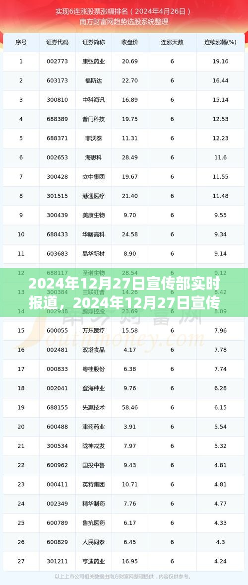 重大事件回顧與時(shí)代印記，2024年12月27日宣傳部實(shí)時(shí)報(bào)道綜述