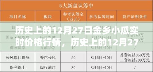 歷史上的12月27日金鄉(xiāng)小瓜行情，價(jià)格背后的勵(lì)志故事與自信成就夢(mèng)想之路