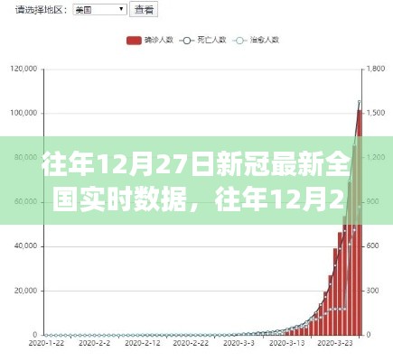 往年12月27日全國(guó)新冠病毒實(shí)時(shí)數(shù)據(jù)報(bào)告，疫情最新分析與解讀，最新全國(guó)實(shí)時(shí)數(shù)據(jù)報(bào)告出爐！