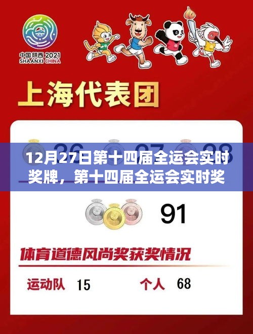 第十四屆全運(yùn)會(huì)實(shí)時(shí)獎(jiǎng)牌系統(tǒng)深度體驗(yàn)與全面分析評測報(bào)告，獎(jiǎng)牌榜動(dòng)態(tài)一覽無余