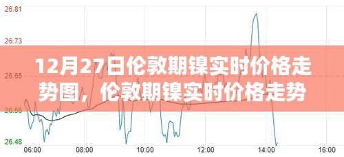 倫敦期鎳實(shí)時(shí)價(jià)格走勢(shì)分析，以12月27日為例的走勢(shì)圖詳解