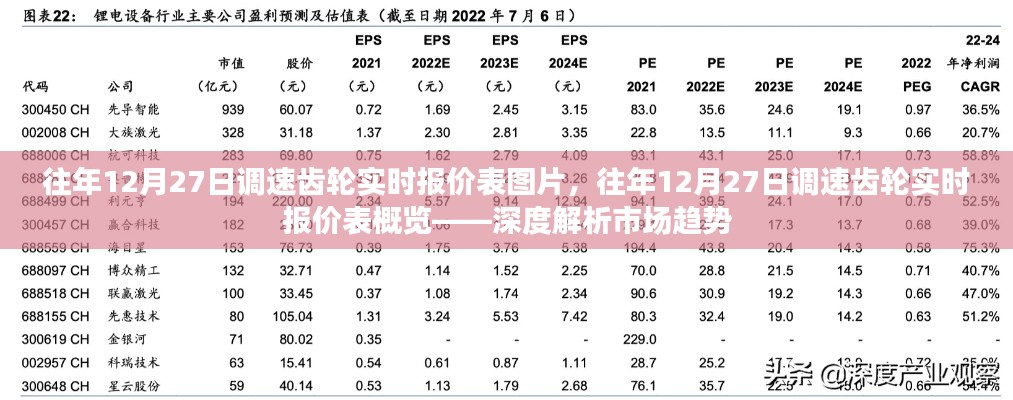 往年12月27日調(diào)速齒輪實時報價表深度解析，市場趨勢與報價概覽圖片展示