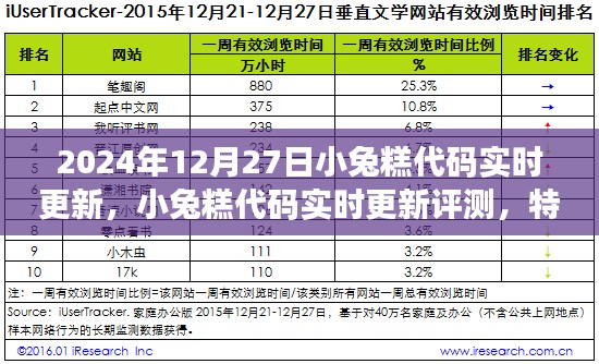 小兔糕代碼實時更新評測，特性、體驗、競品對比與用戶分析
