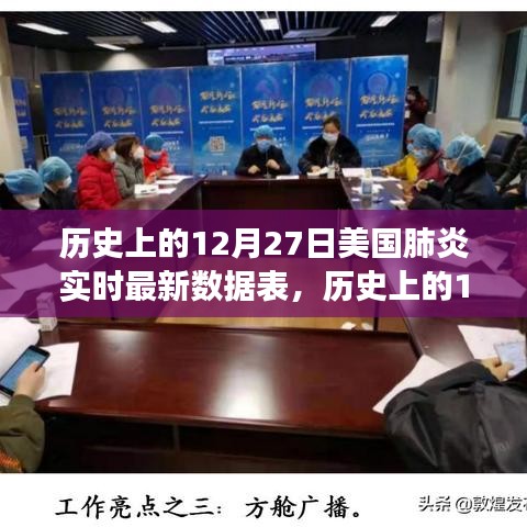 歷史上的12月27日美國肺炎實時數(shù)據(jù)追蹤，自然療愈之旅揭秘