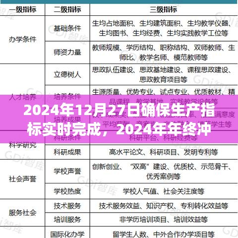 2024年終沖刺，確保生產(chǎn)指標(biāo)實(shí)時(shí)完成的重大時(shí)刻