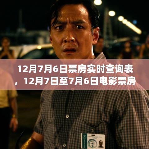 洞悉電影市場(chǎng)熱度，12月7日至7月6日票房實(shí)時(shí)查詢表全解析