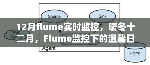 暖冬十二月的Flume實時監(jiān)控，溫馨日常與友情故事