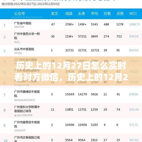 歷史上的12月27日，微信時(shí)代的實(shí)時(shí)交流探索與實(shí)時(shí)看對(duì)方微信的探索歷程