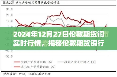 揭秘倫敦期貨銅行情深度解析，銅價(jià)走勢(shì)預(yù)測(cè)與實(shí)時(shí)行情（小紅書熱爆文章）